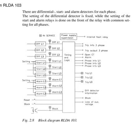 RLDA103 ABB RK638005-BA Scheda di controllo